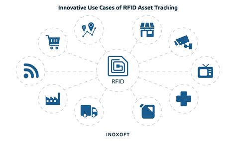 rfid tracking inmpact on suppliers|sciencedirect rfid.